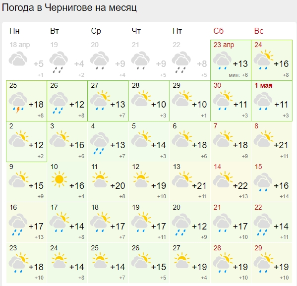 Синоптики дали прогноз погоды на май 2022: много солнца и холодно